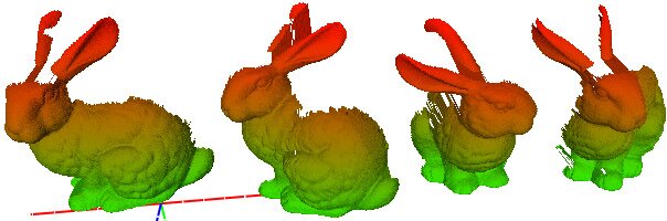 Figure: 6DOF point cloud alignment using geometric algebra-based adaptive filtering