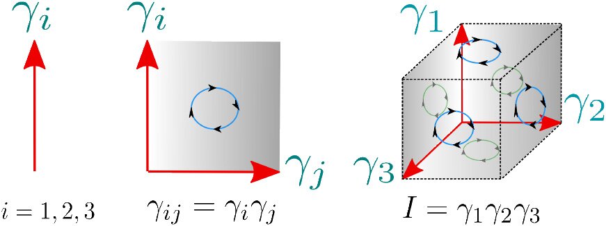 Figure: Geometric-Algebra LMS Adaptive Filter and its Application to Rotation Estimation