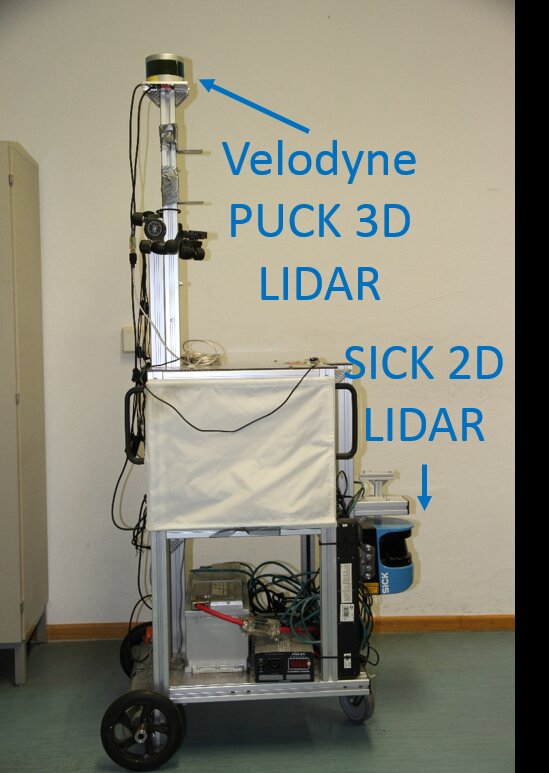 Figure: Analyzing LiDAR scan skewing and its impact on scan matching